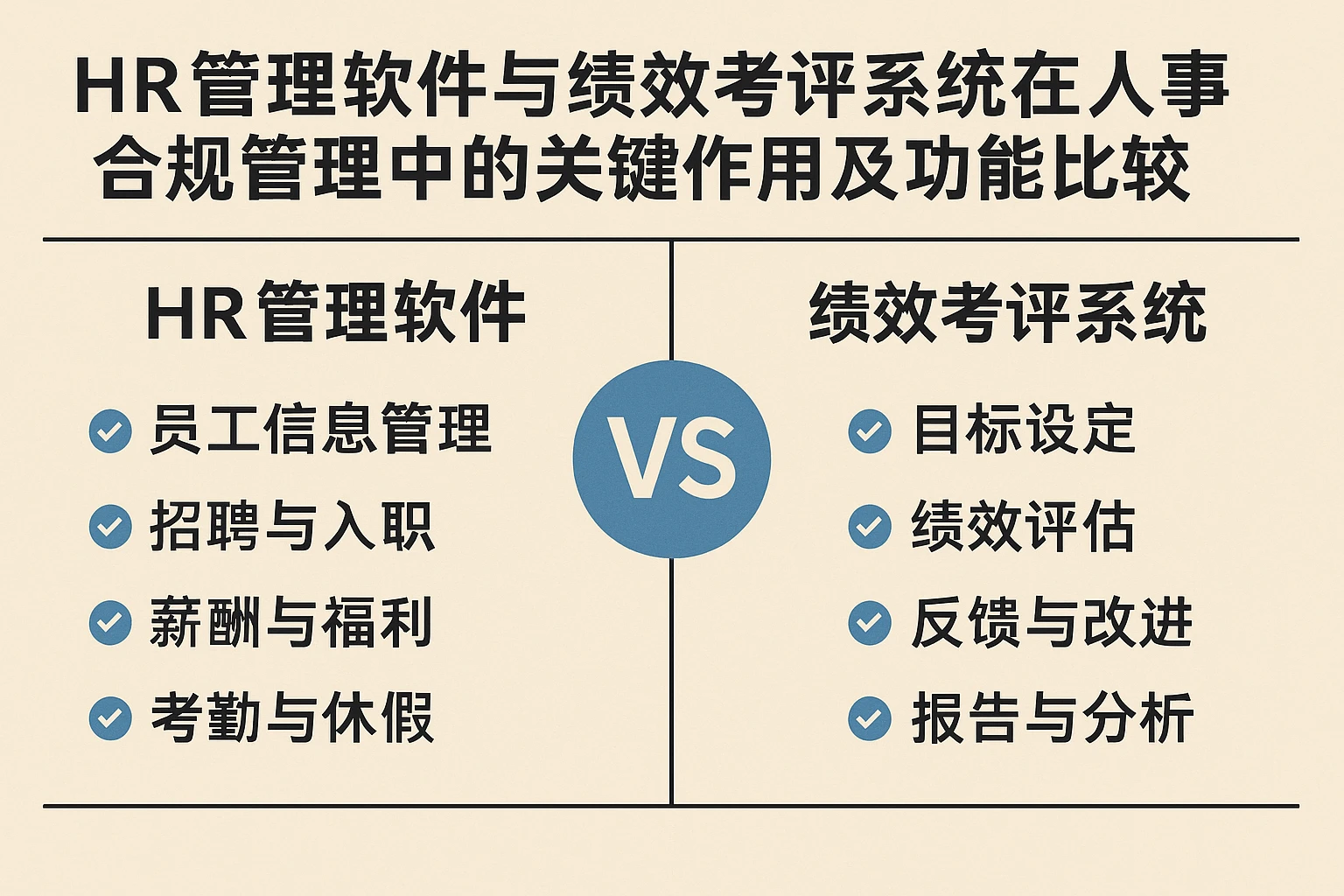 HR管理软件与绩效考评系统在人事合规管理中的关键作用及功能比较