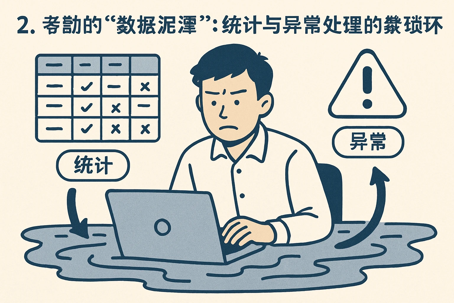 2. 考勤的“数据泥潭”：统计与异常处理的繁琐闭环
