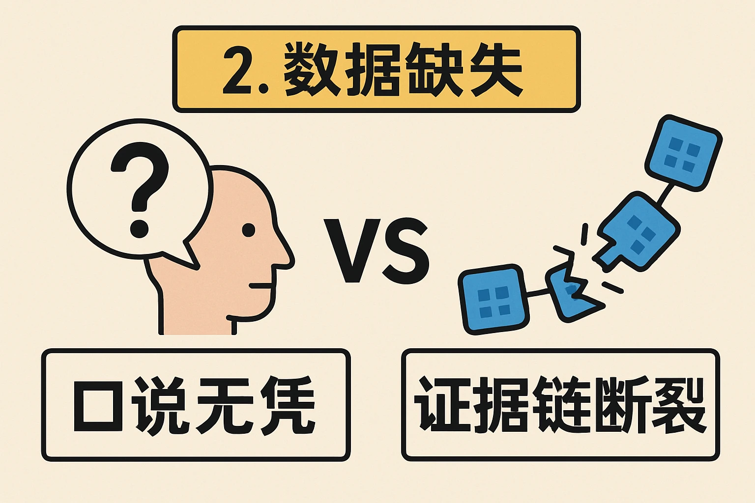 2. 数据缺失：“口说无凭”vs“证据链断裂”
