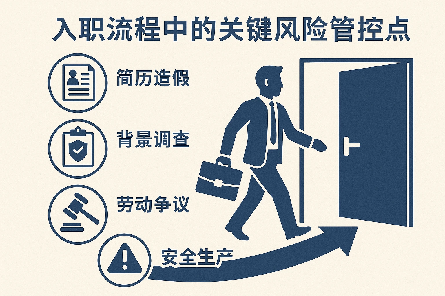 入职流程中的关键风险管控点