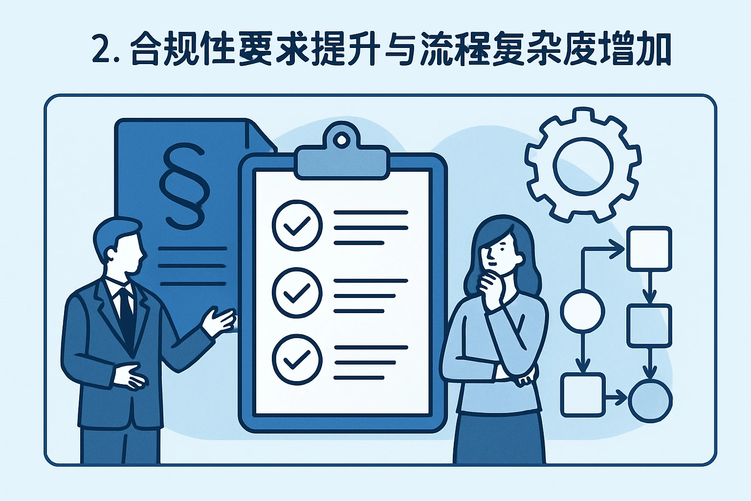 2. 合规性要求提升与流程复杂度增加