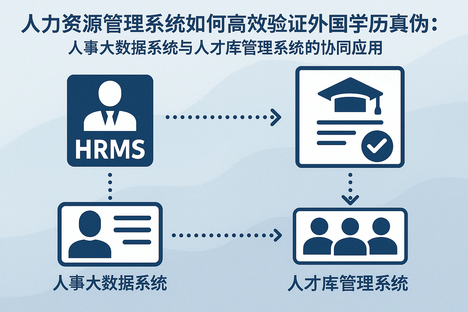 人力资源管理系统如何高效验证外国学历真伪：人事大数据系统与人才库管理系统的协同应用