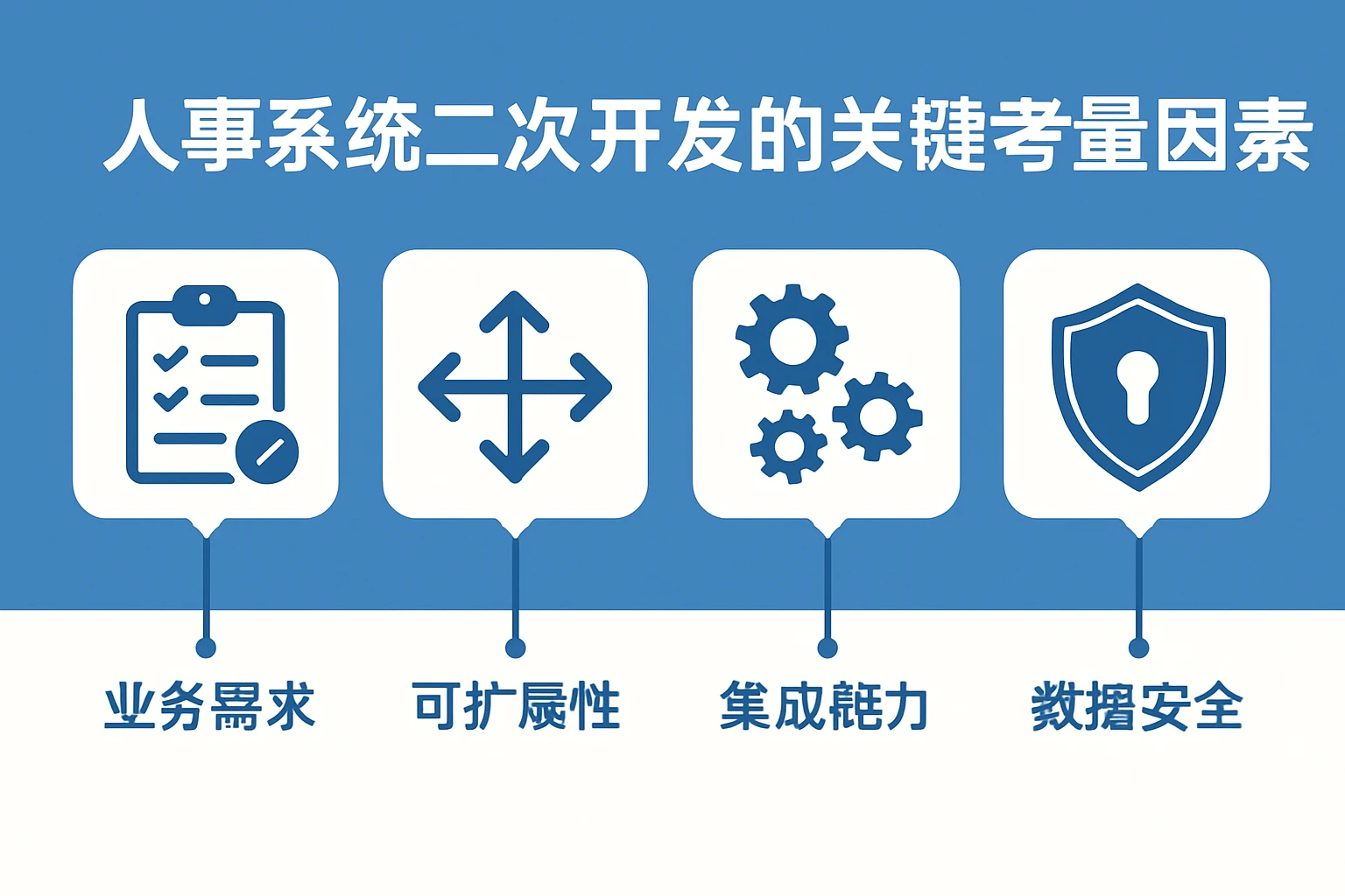 人事系统二次开发的关键考量因素