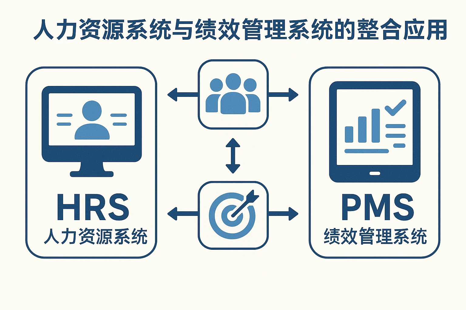 人力资源系统与绩效管理系统的整合应用