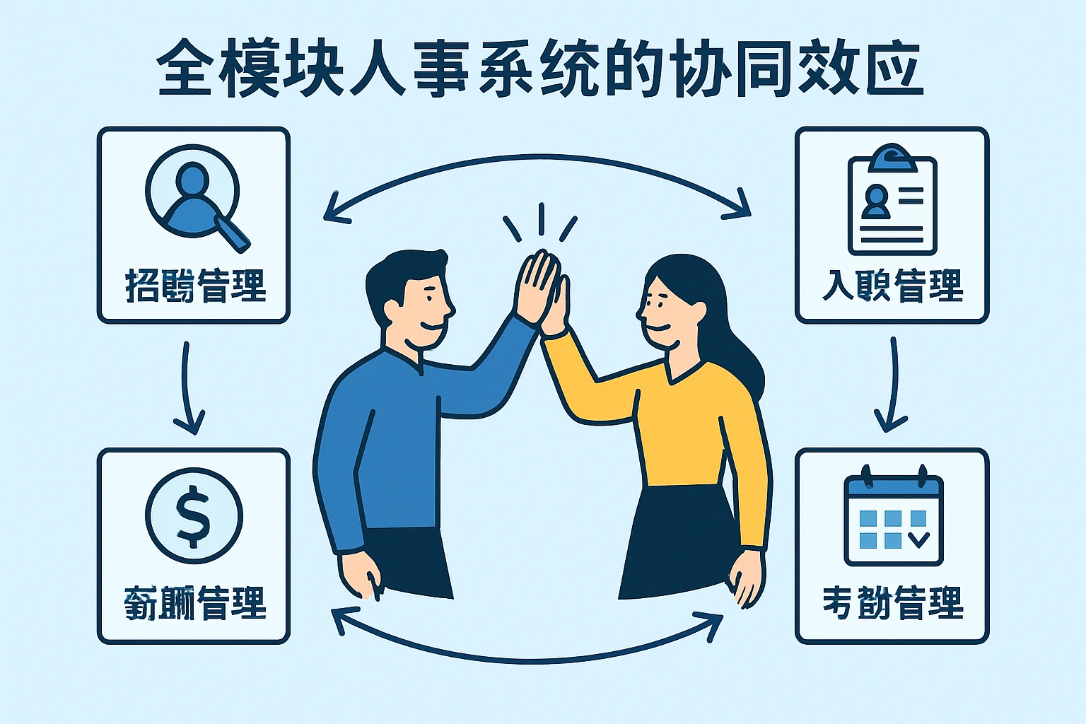 全模块人事系统的协同效应