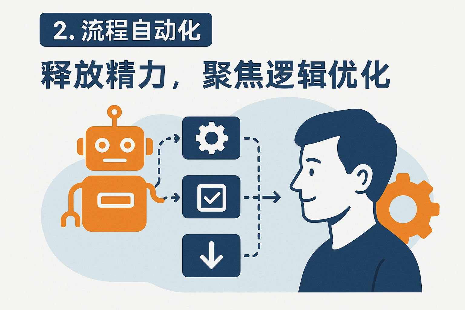 2. 流程自动化：释放精力，聚焦逻辑优化