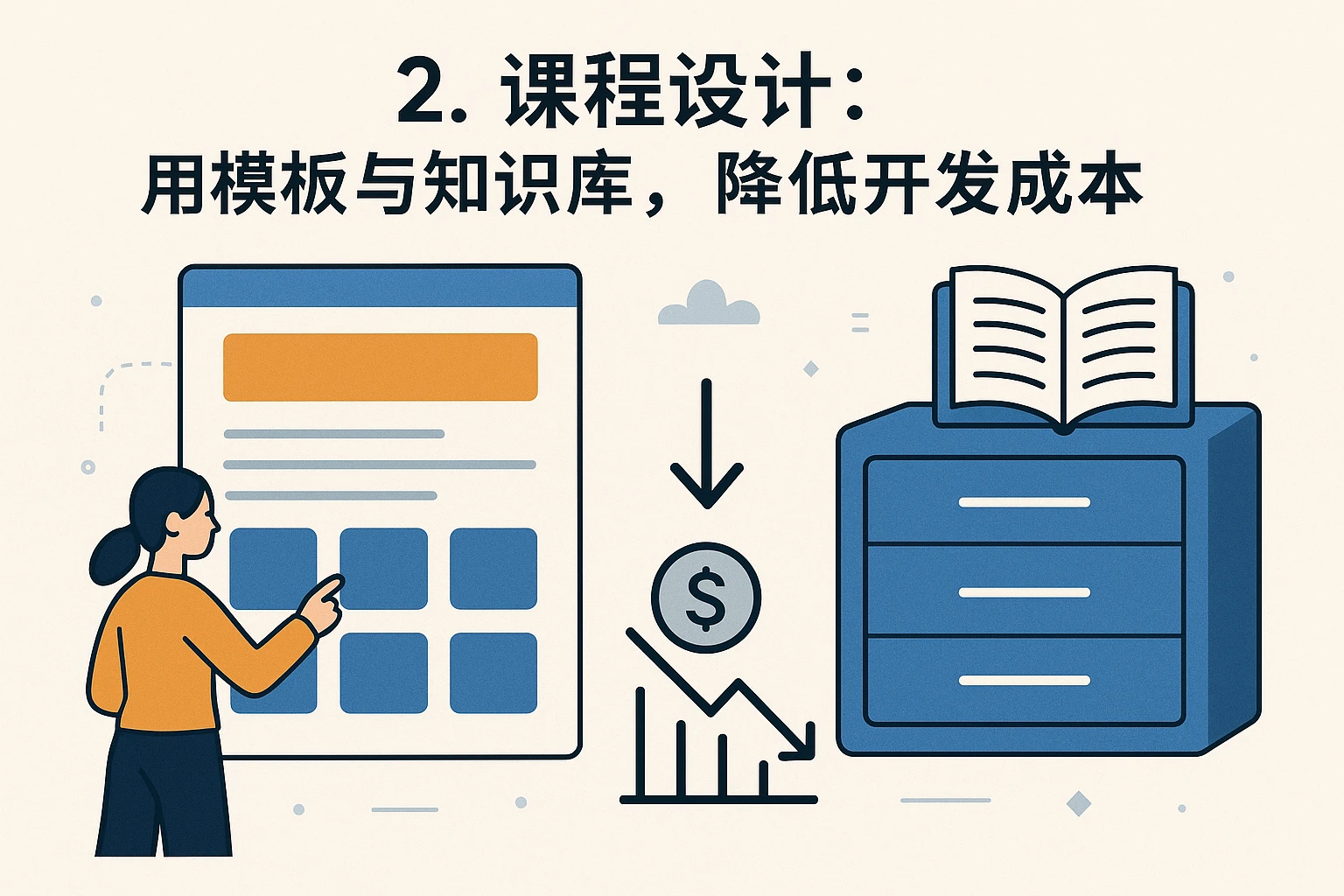 2. 课程设计:用模板与知识库,降低开发成本