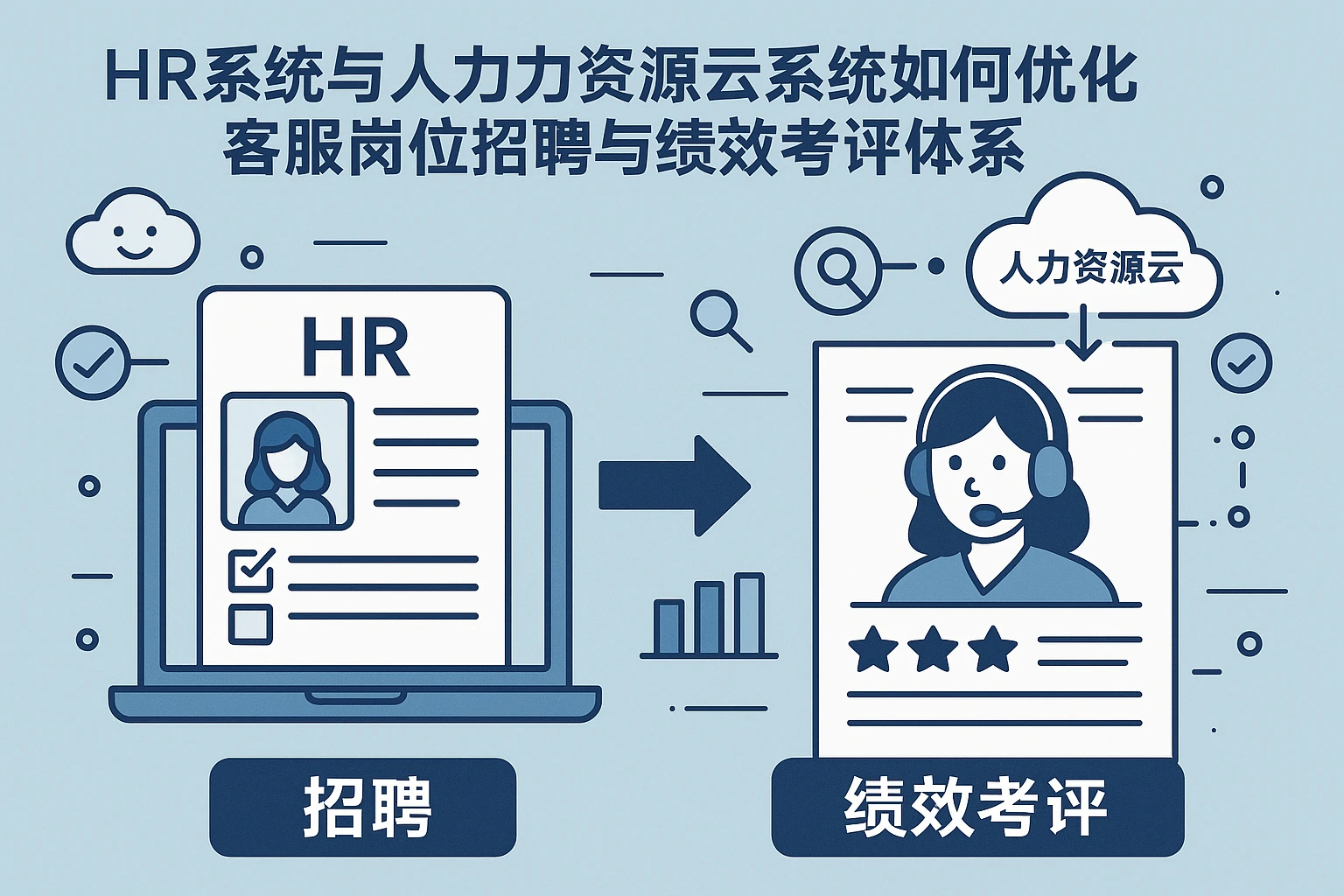 HR系统与人力资源云系统如何优化客服岗位招聘与绩效考评体系
