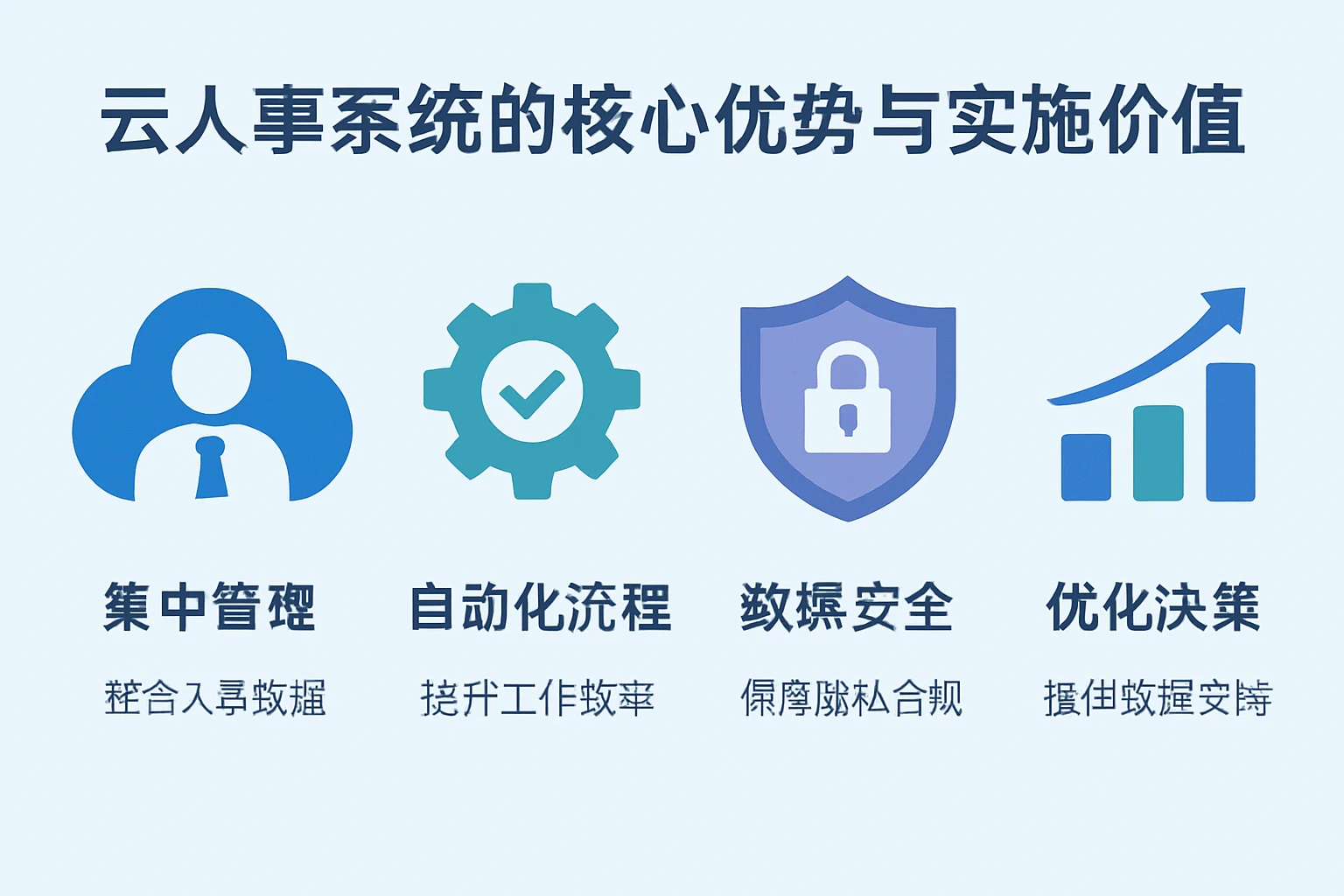 云人事系统的核心优势与实施价值