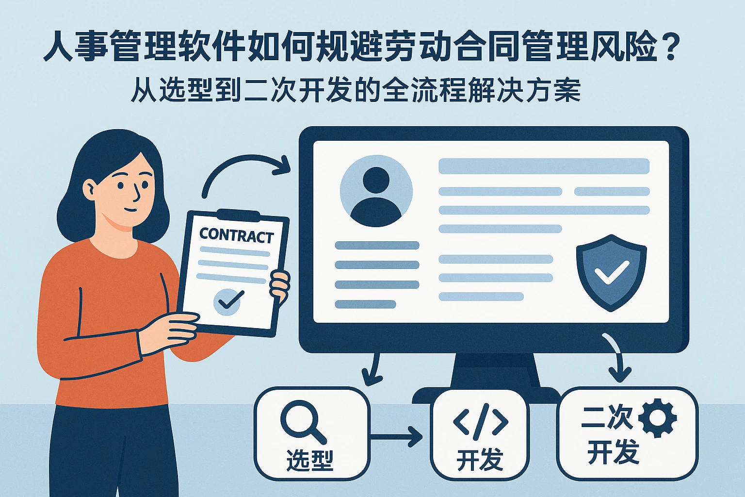 人事管理软件如何规避劳动合同管理风险？从选型到二次开发的全流程解决方案