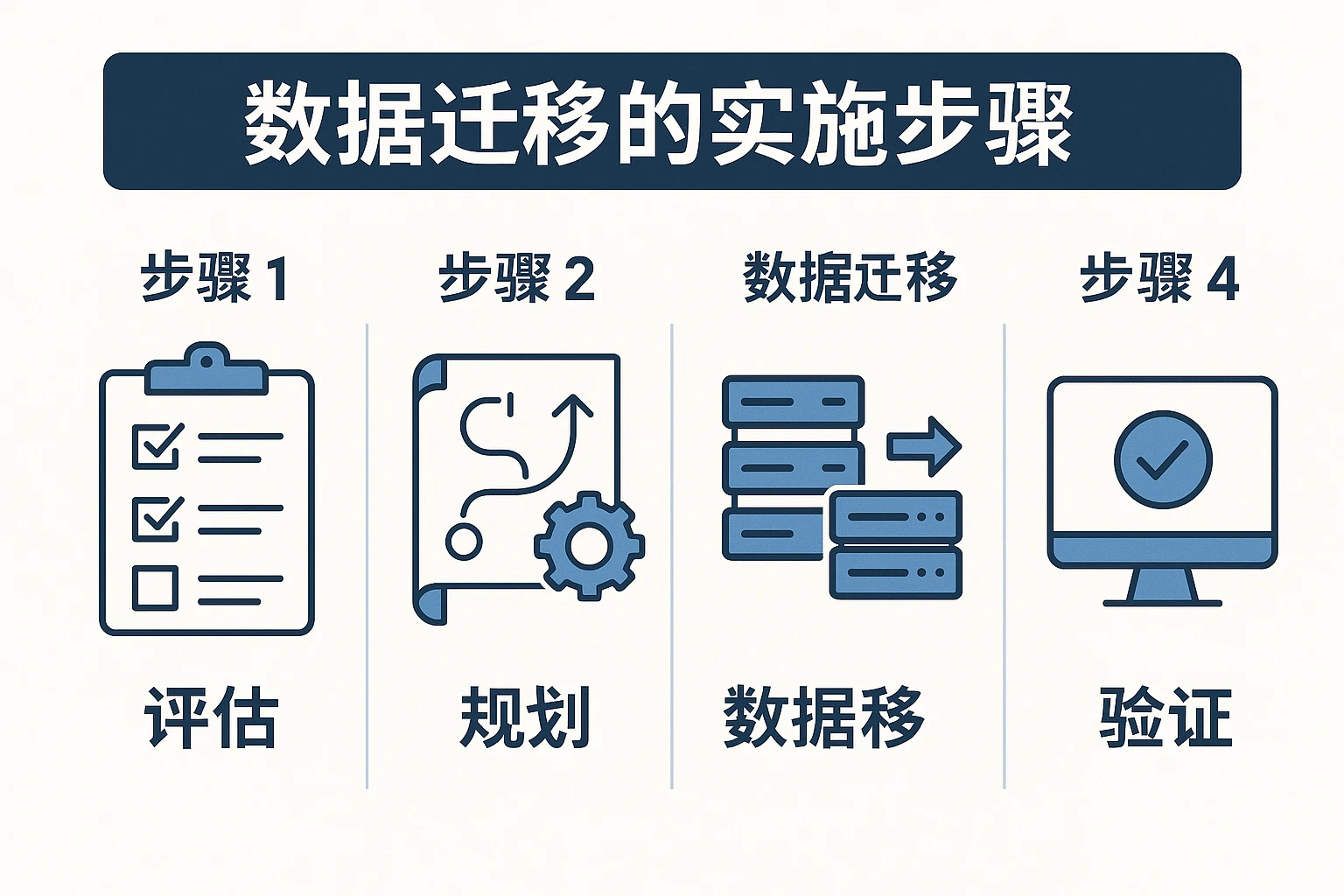数据迁移的实施步骤