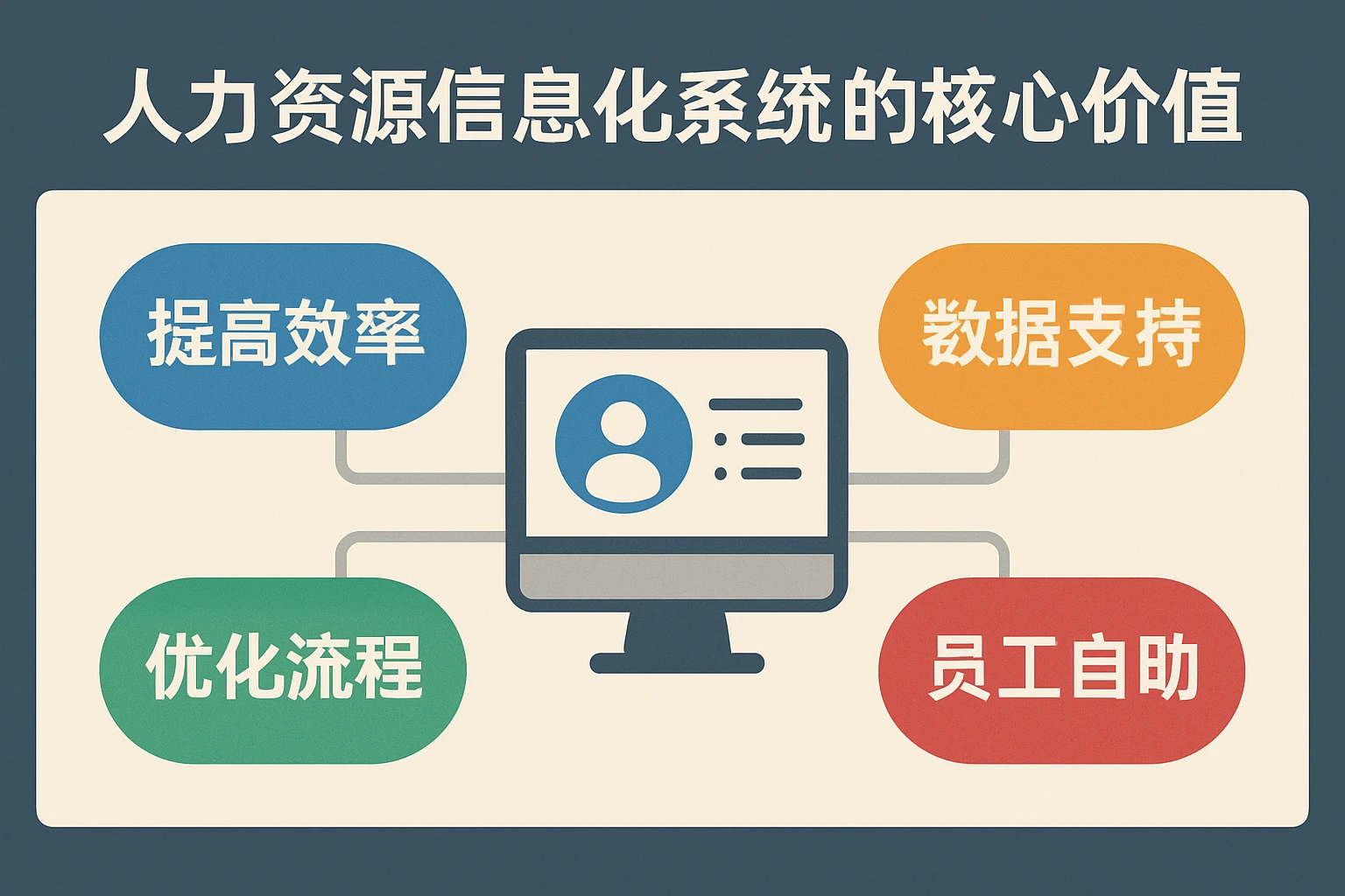 人力资源信息化系统的核心价值