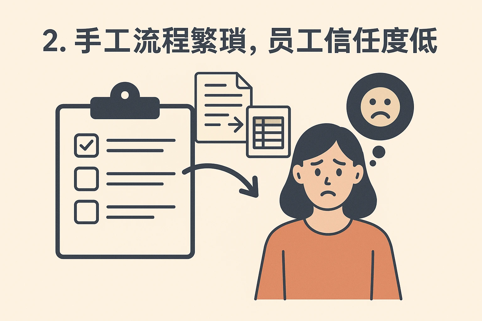 2. 手工流程繁琐，员工信任度低