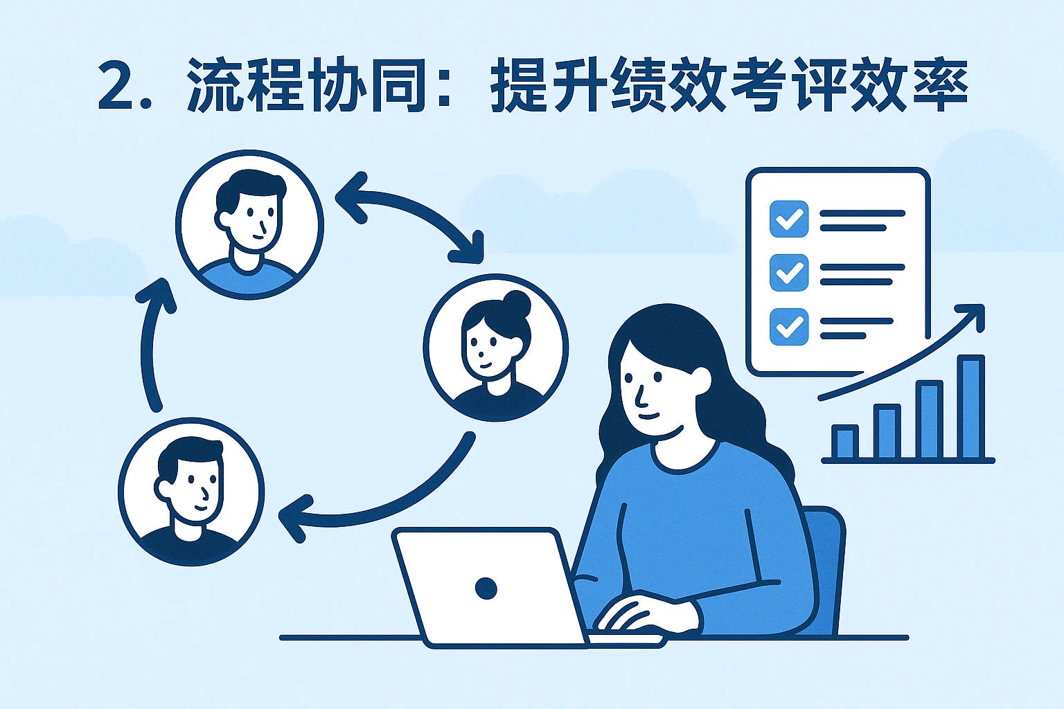 2. 流程协同：提升绩效考评效率