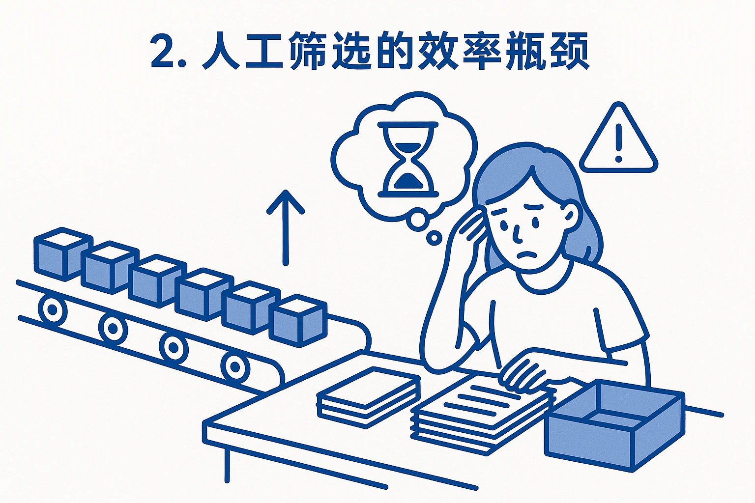 2. 人工筛选的效率瓶颈