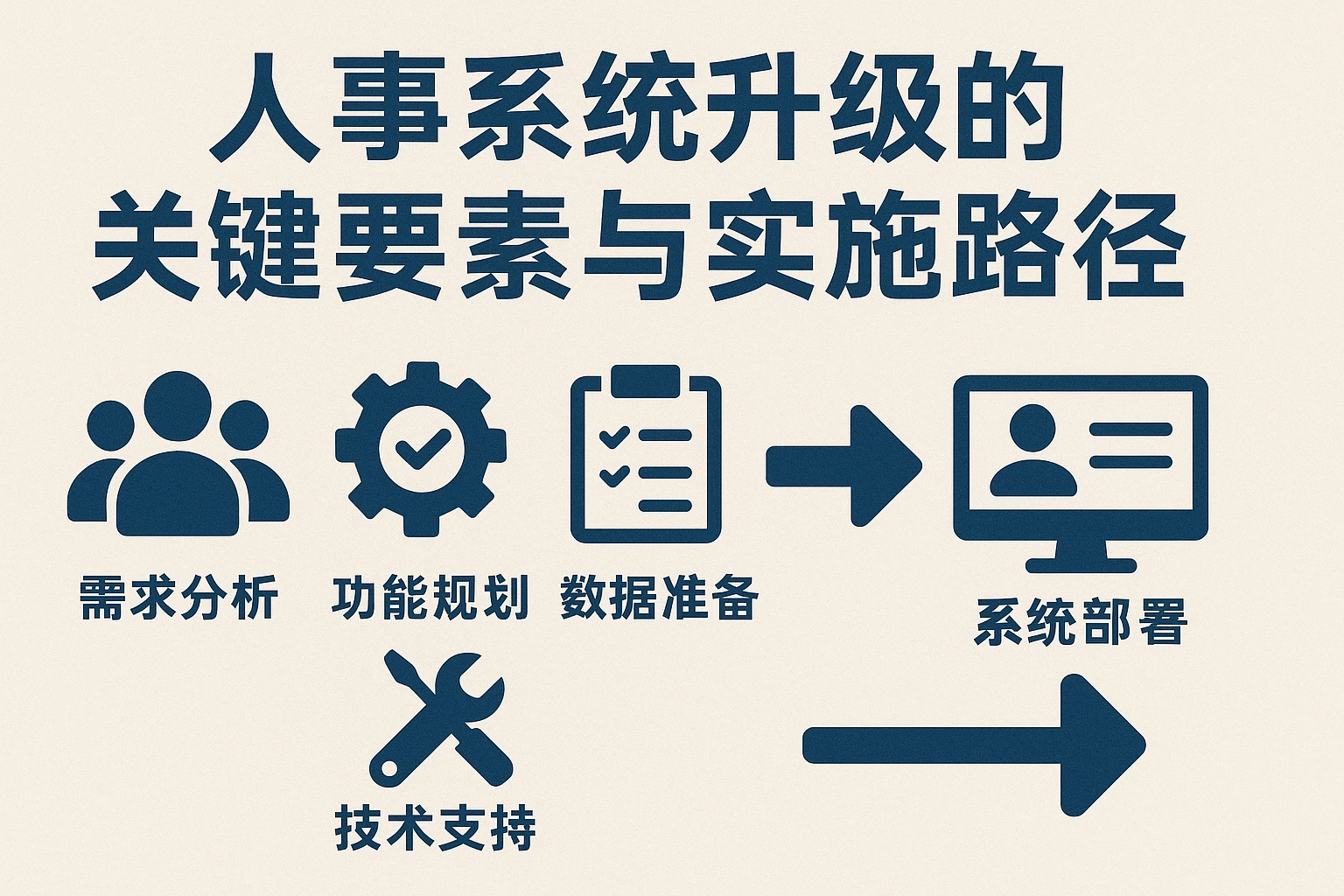人事系统升级的关键要素与实施路径
