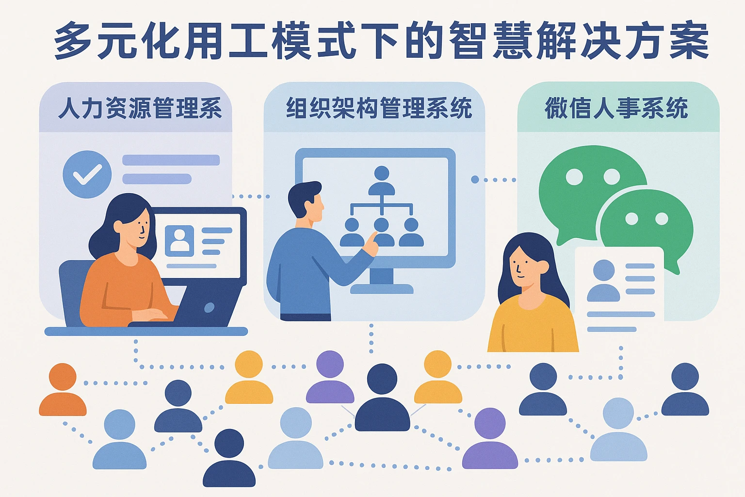 人力资源管理系统、组织架构管理系统与微信人事系统：多元化用工模式下的智慧解决方案
