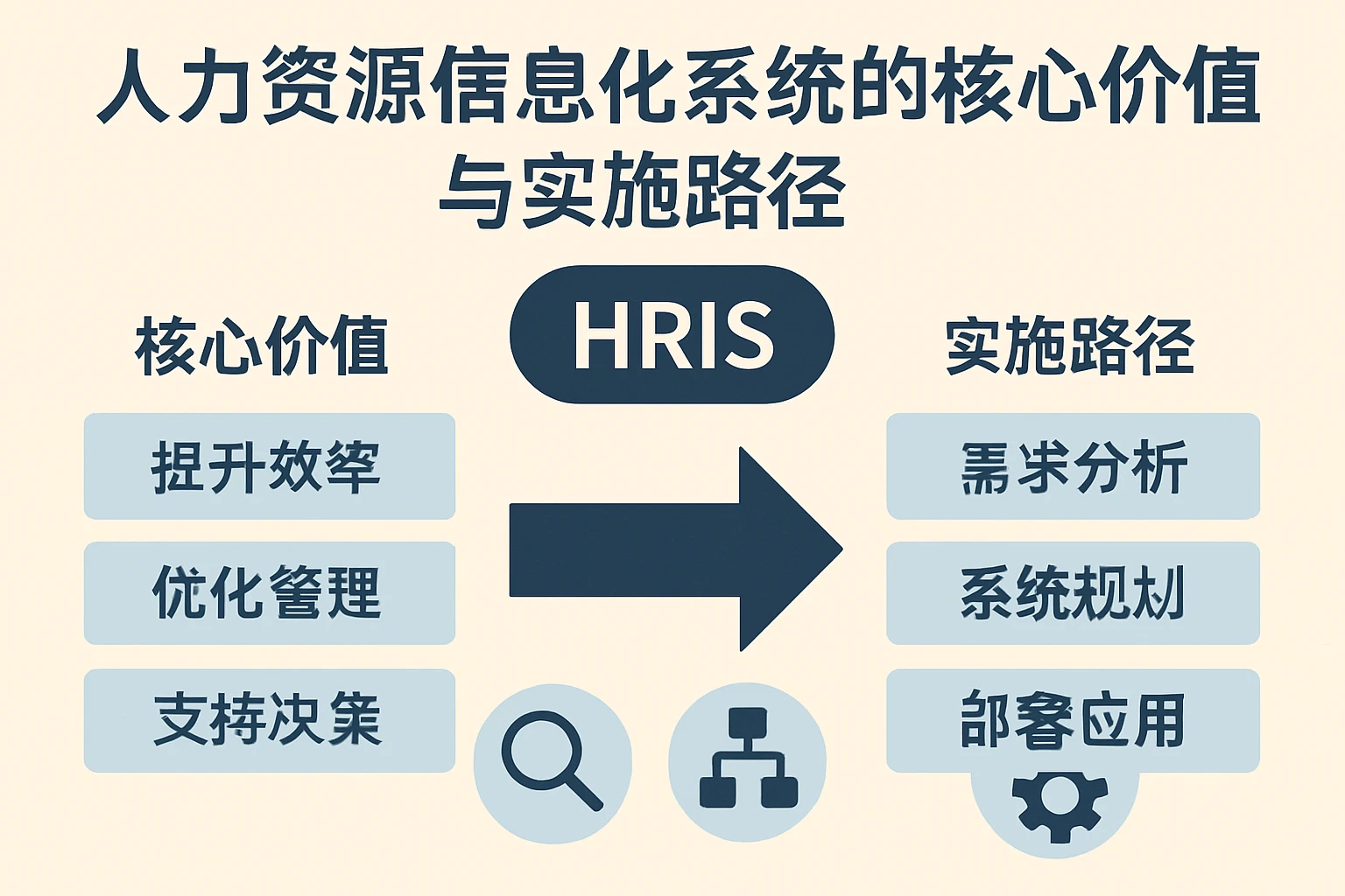 人力资源信息化系统的核心价值与实施路径