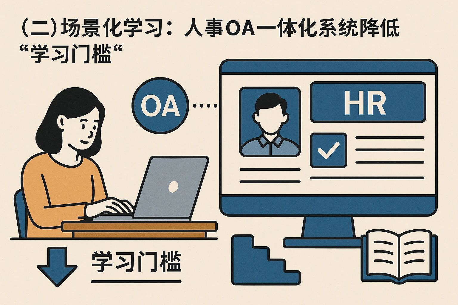 （二）场景化学习：人事OA一体化系统降低“学习门槛”