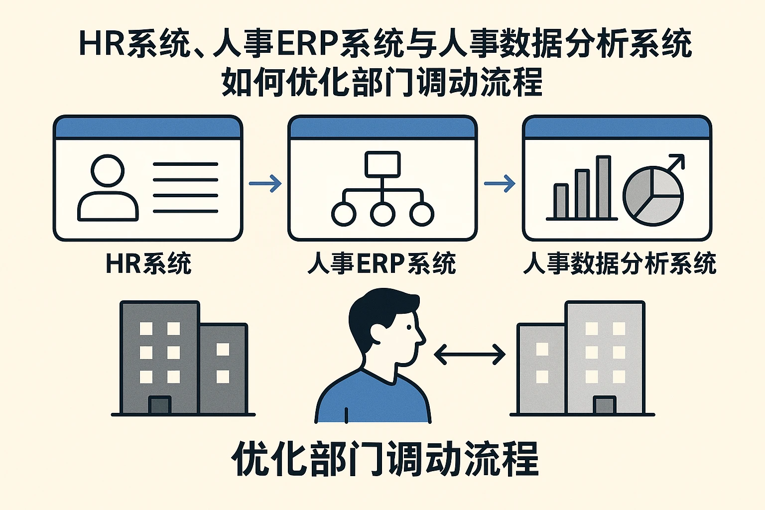 HR系统、人事ERP系统与人事数据分析系统如何优化部门调动流程