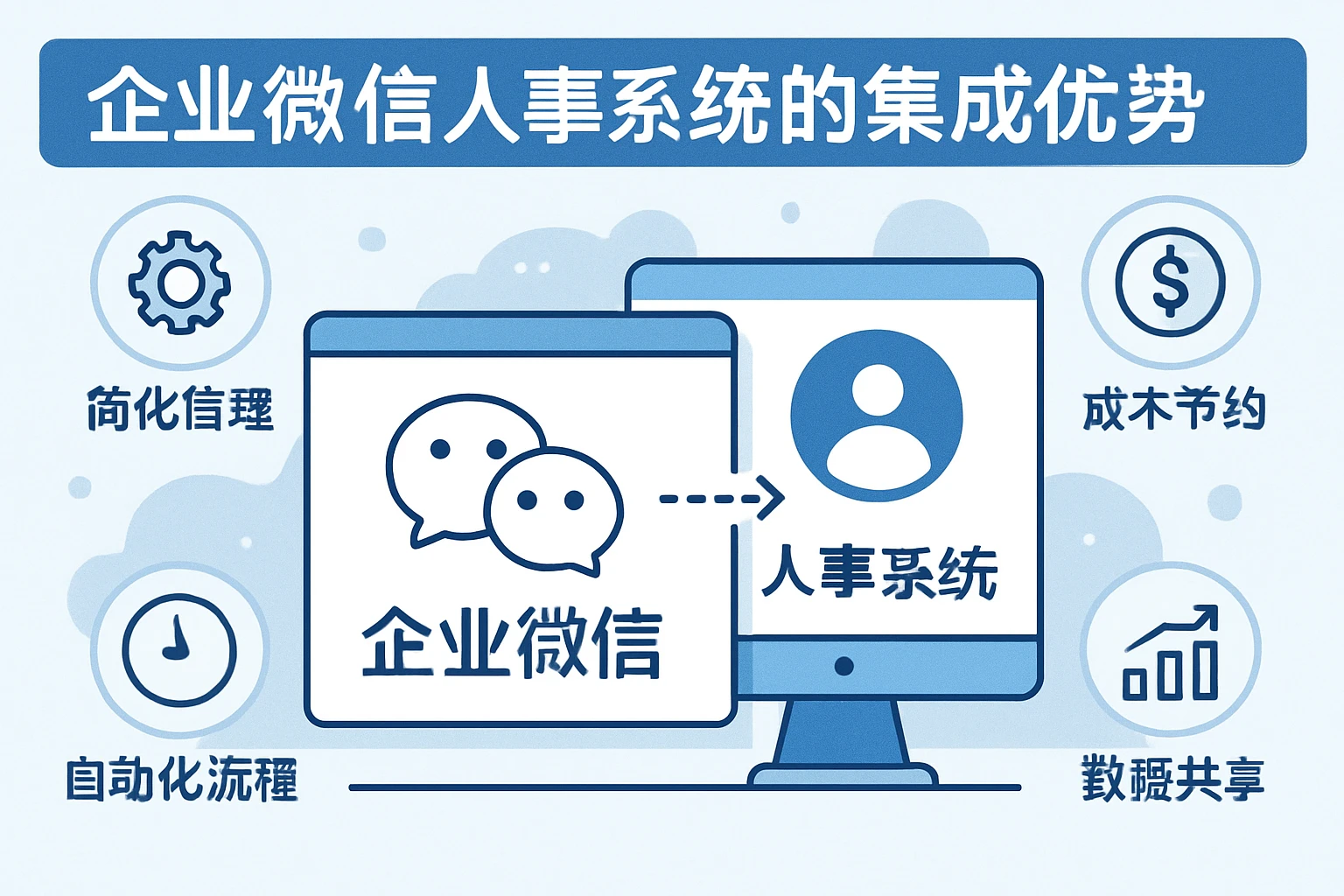 企业微信人事系统的集成优势