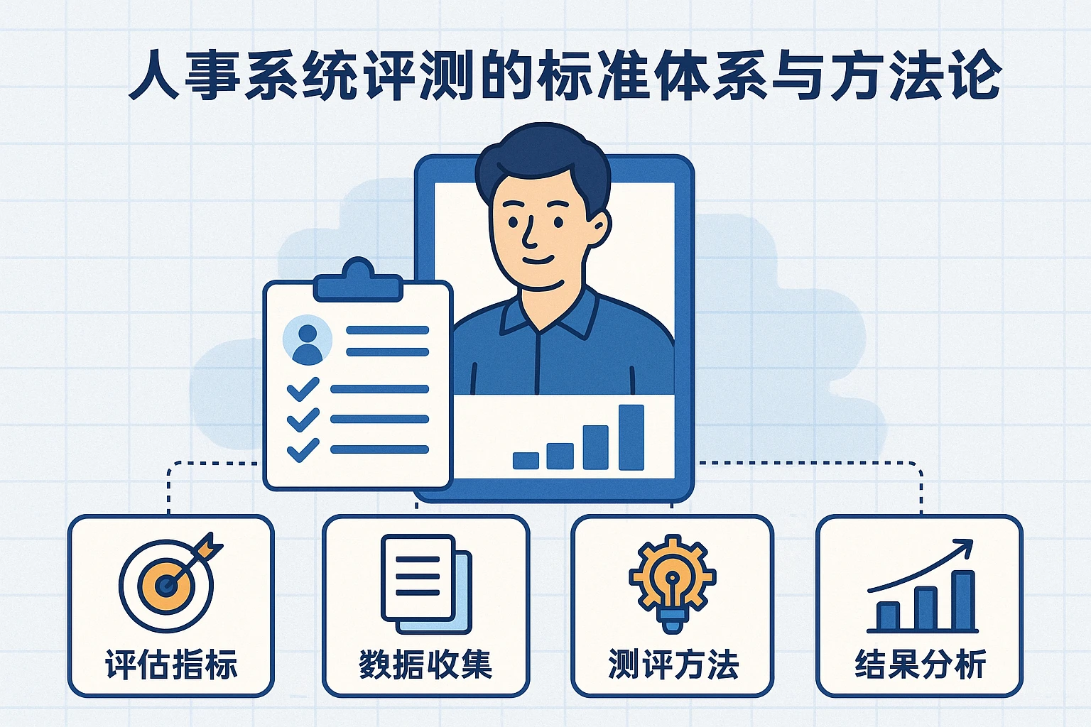 人事系统评测的标准体系与方法论