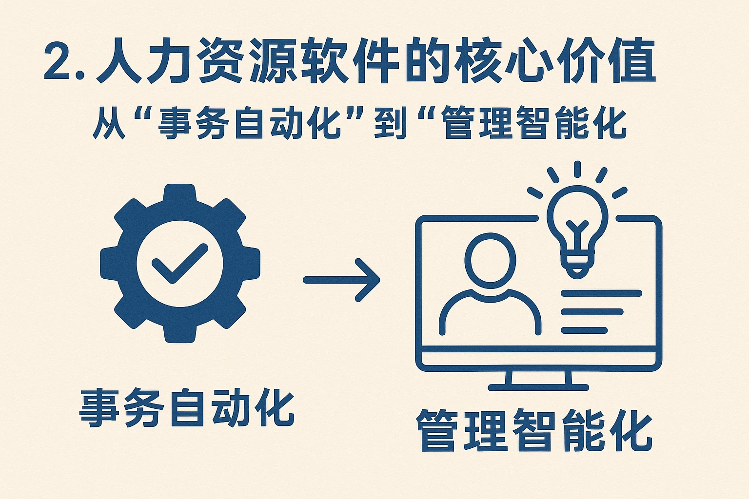 2. 人力资源软件的核心价值:从“事务自动化”到“管理智能化”