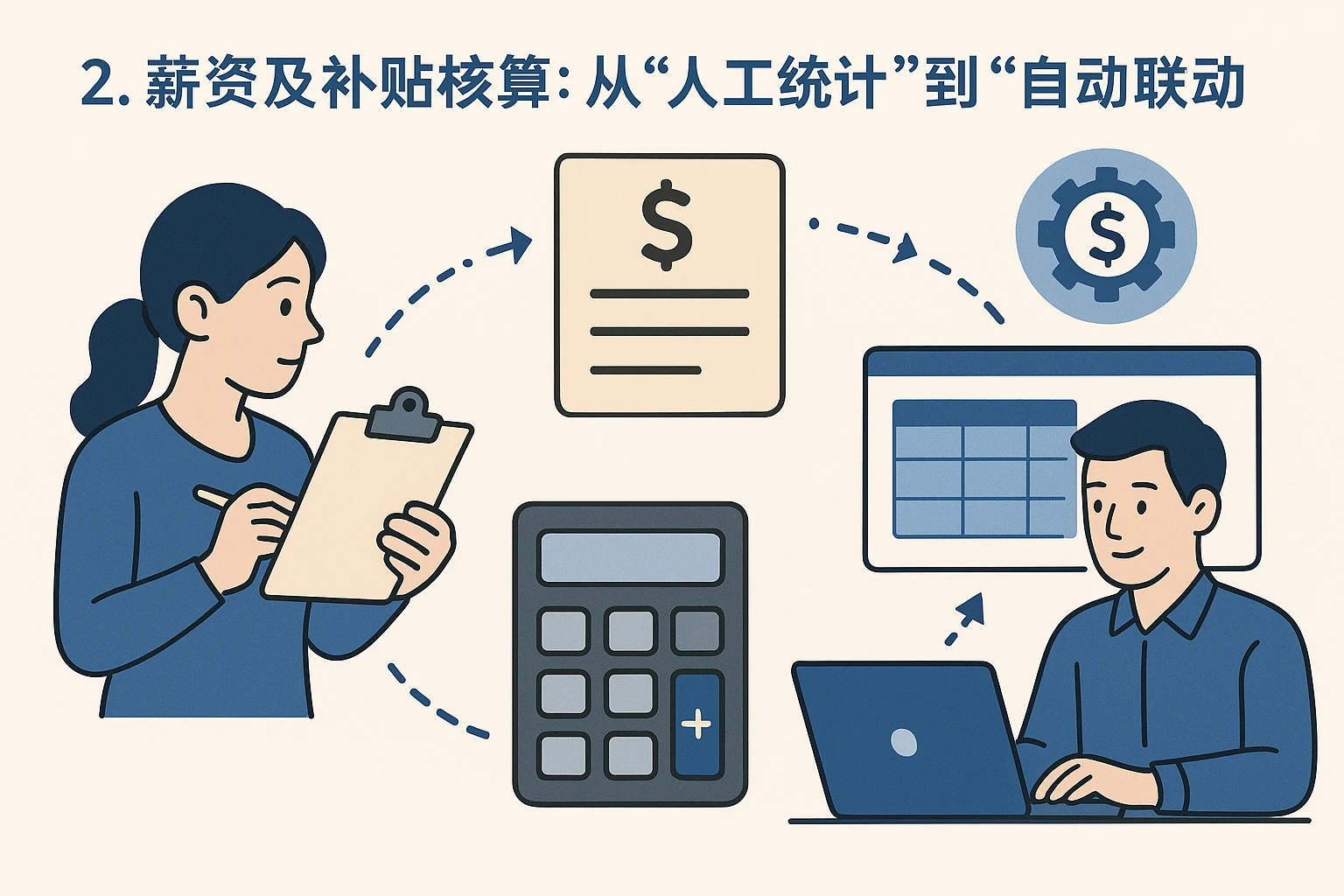 2. 薪资及补贴核算:从“人工统计”到“自动联动”