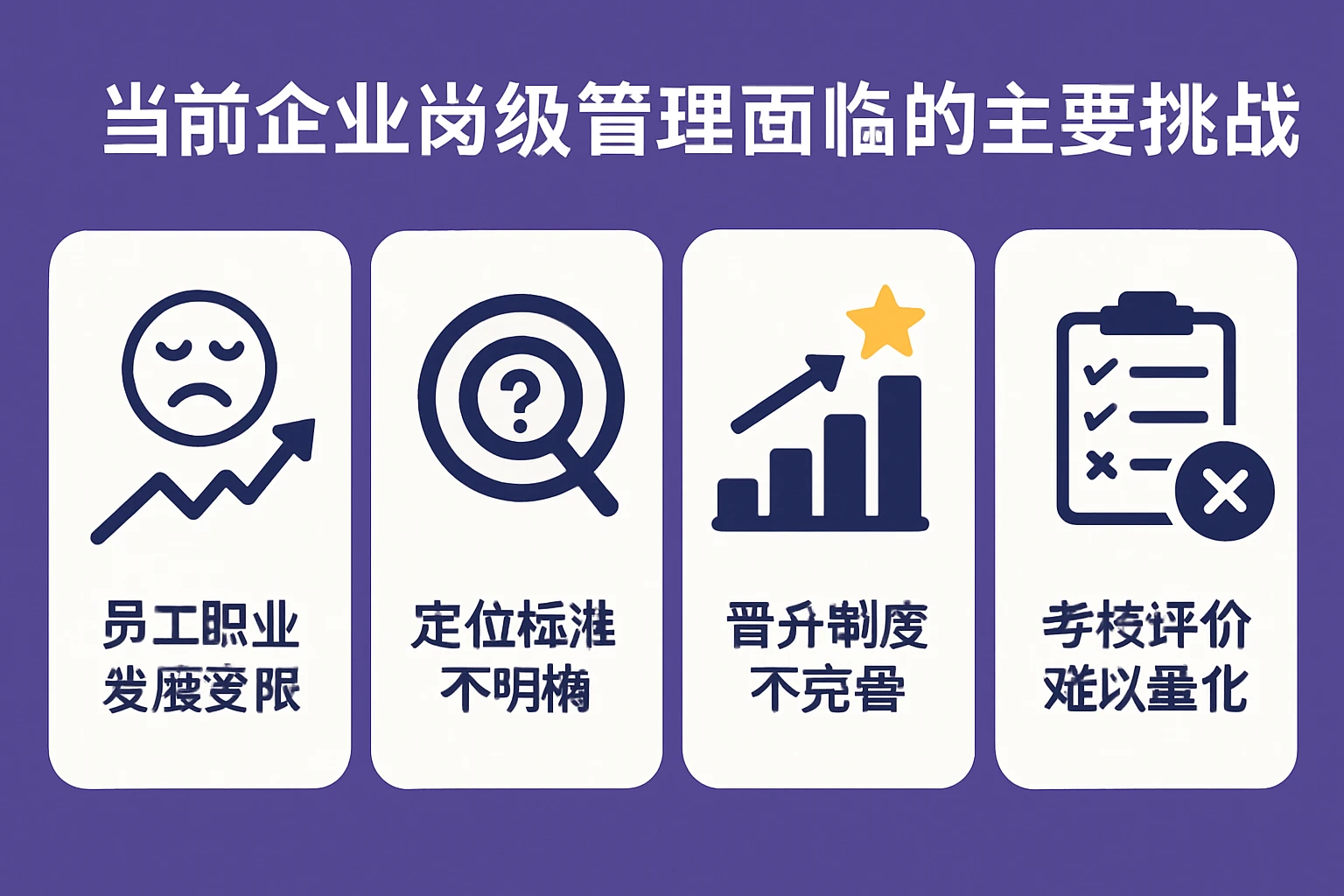 当前企业岗级管理面临的主要挑战