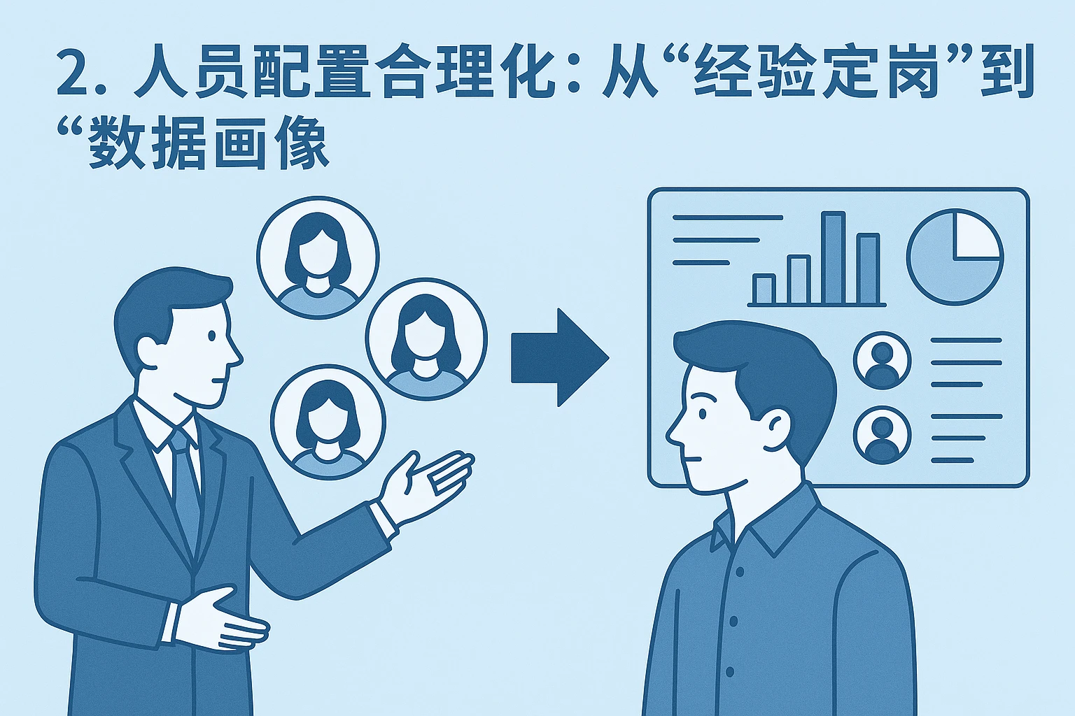2. 人员配置合理化：从“经验定岗”到“数据画像”