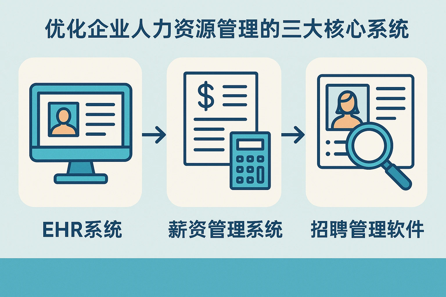 优化企业人力资源管理的三大核心系统:EHR系统、薪资管理系统与招聘管理软件
