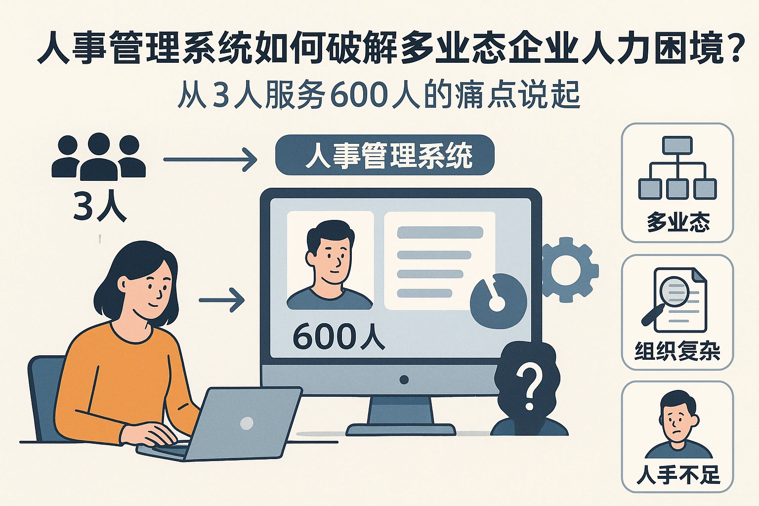 人事管理系统如何破解多业态企业人力困境？从3人服务600人的痛点说起