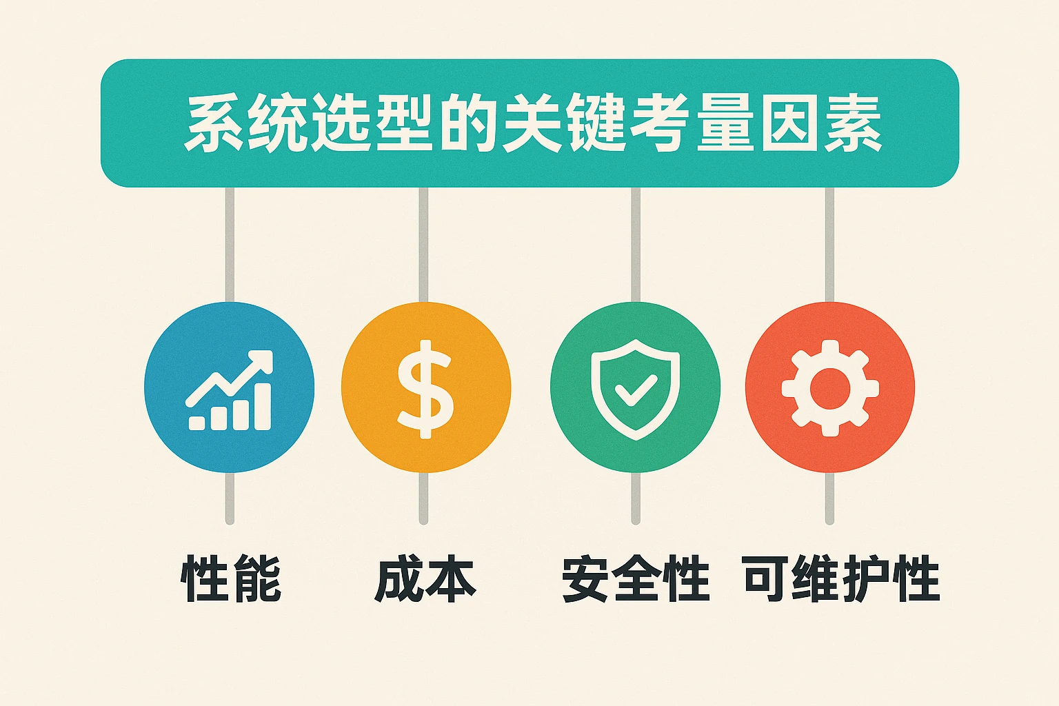 系统选型的关键考量因素