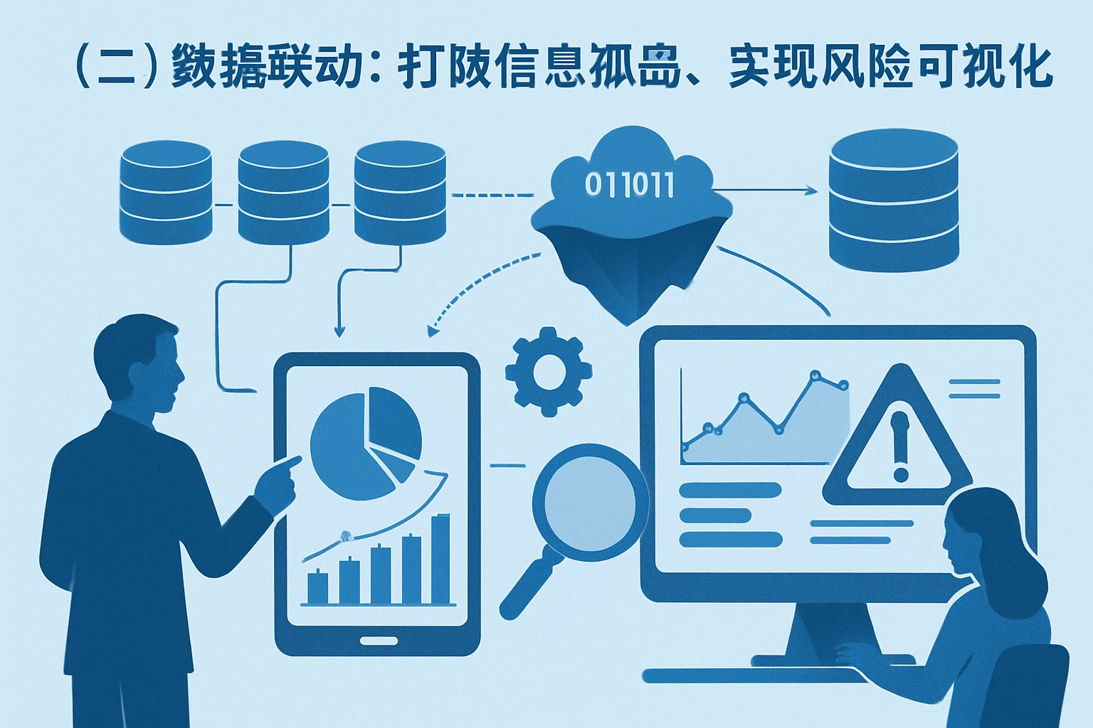 （二）数据联动：打破信息孤岛，实现风险可视化