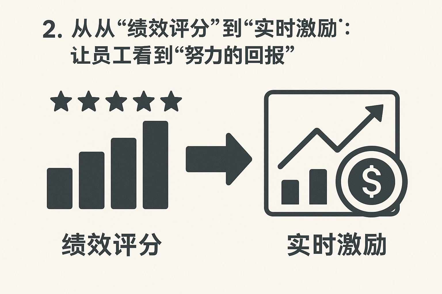 2. 从“绩效评分”到“实时激励”：让员工看到“努力的回报”