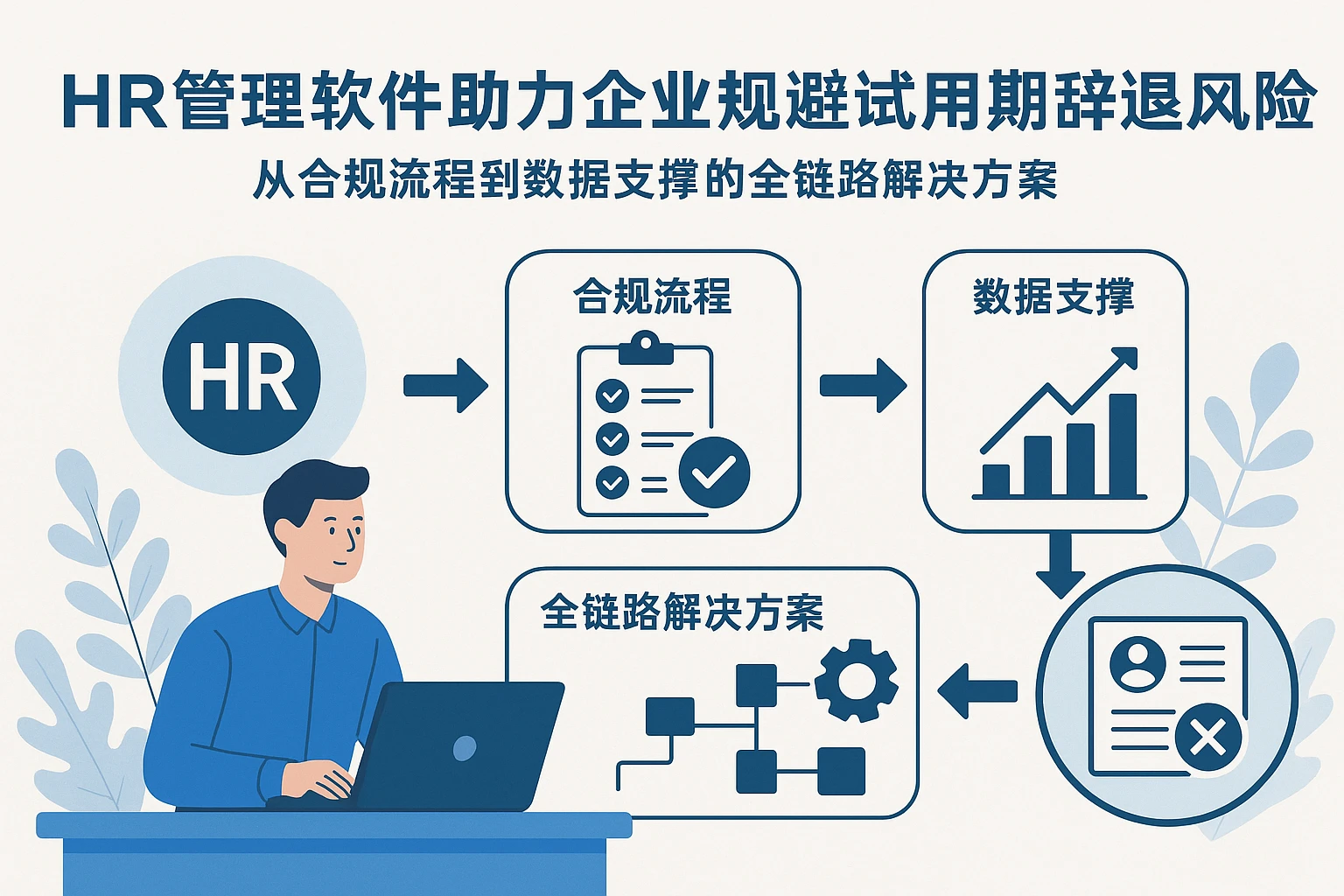 HR管理软件助力企业规避试用期辞退风险:从合规流程到数据支撑的全链路解决方案
