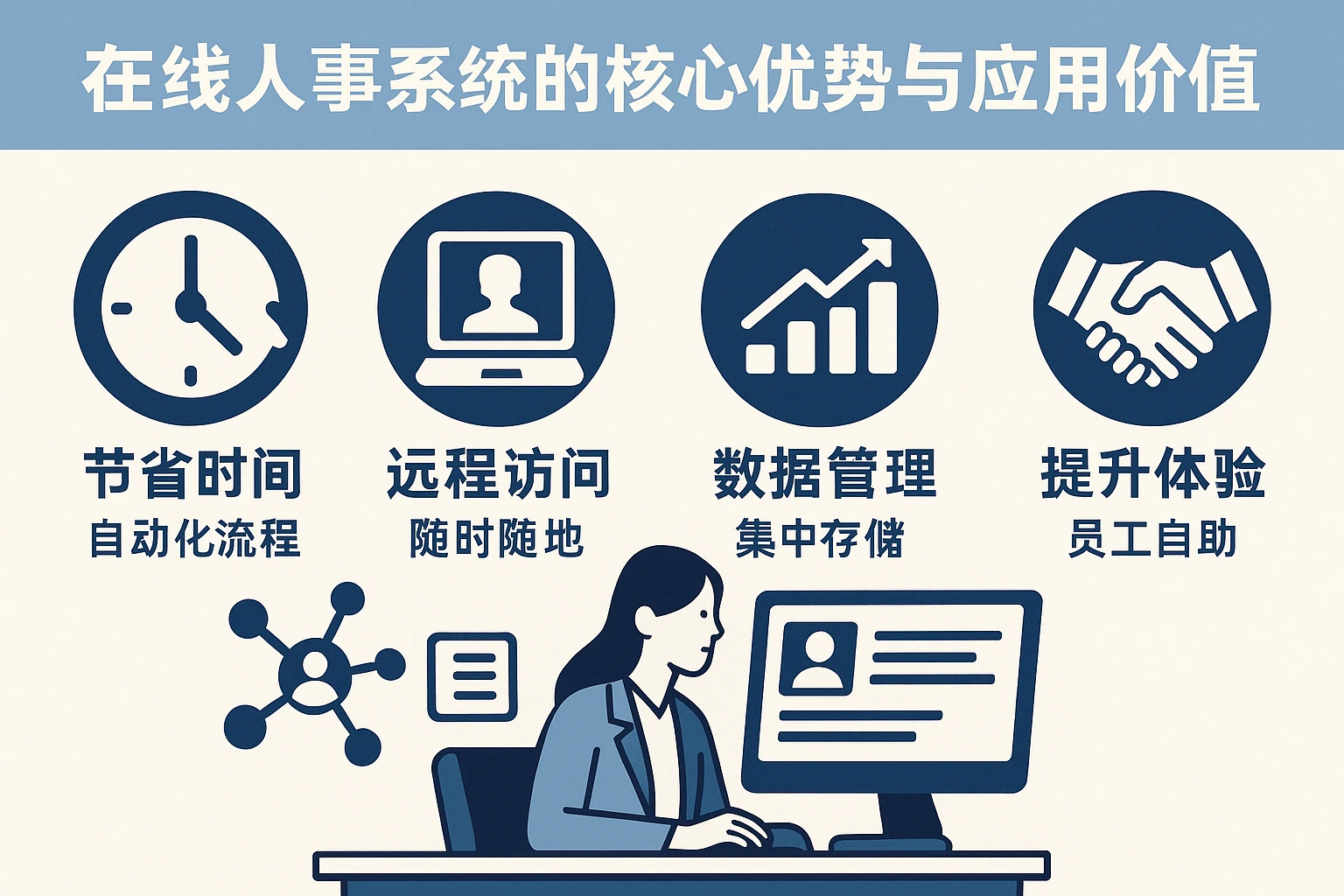 在线人事系统的核心优势与应用价值