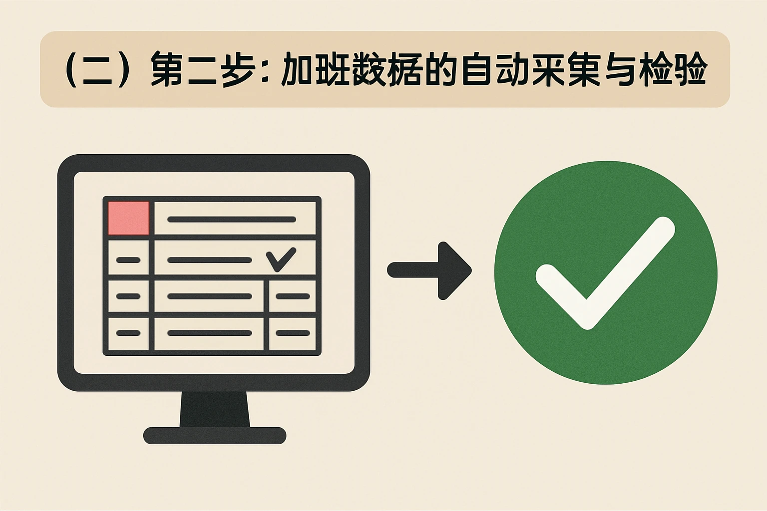 （二）第二步：加班数据的自动采集与校验