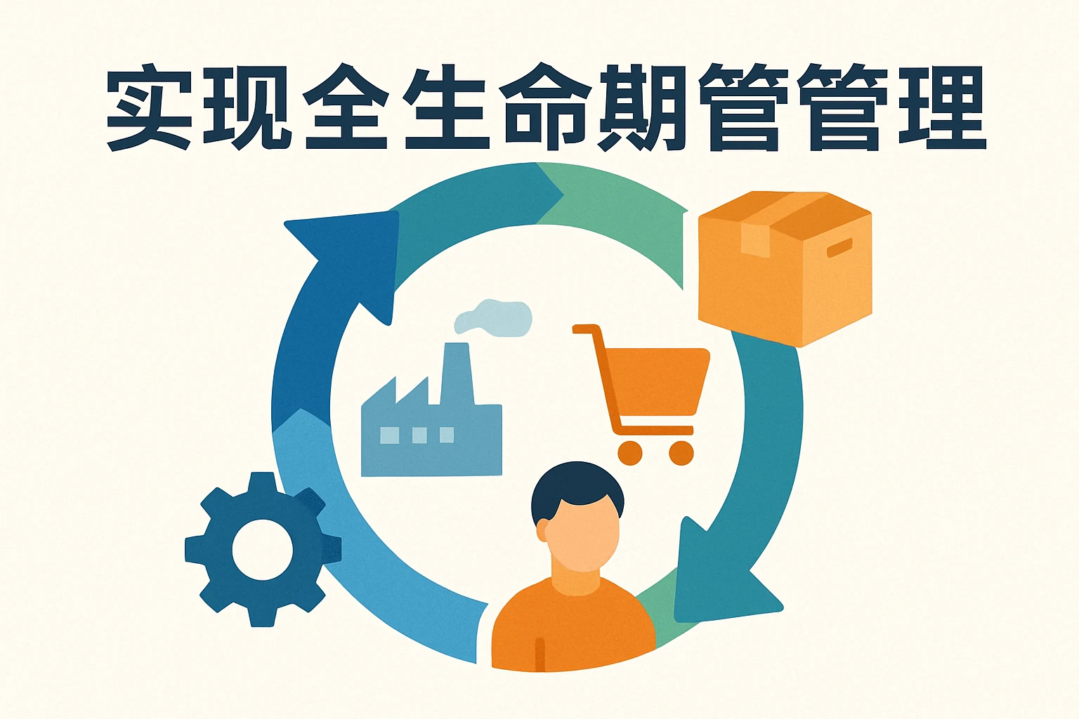 实现全生命周期管理