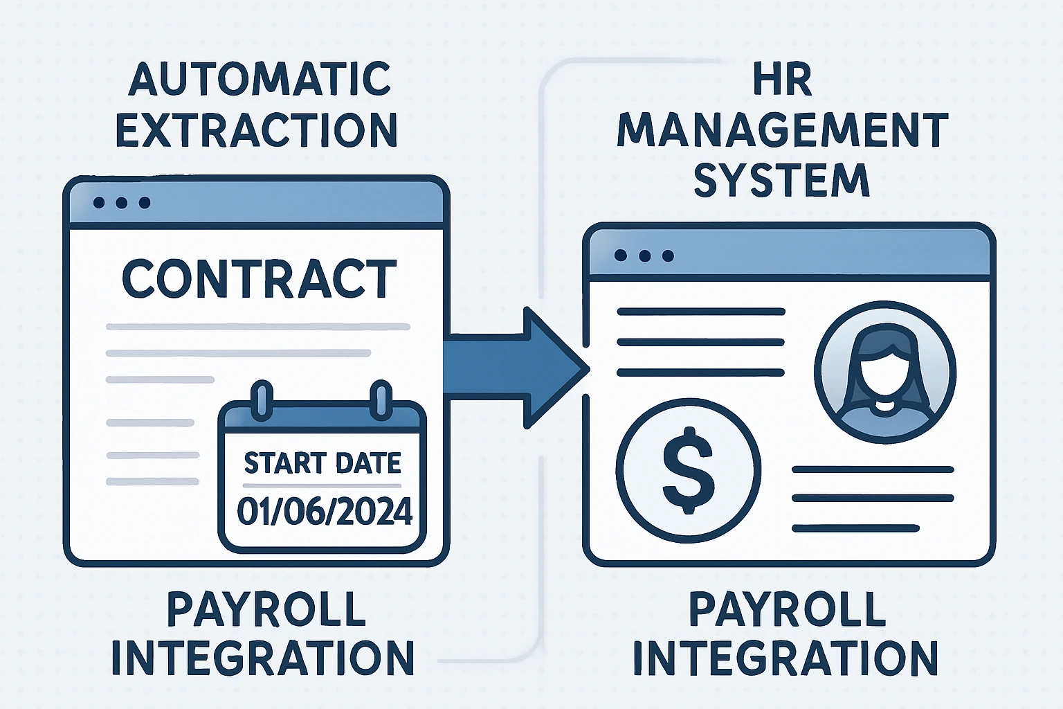 人力资源管理系统中的合同起始日期自动提取与薪资管理系统集成应用