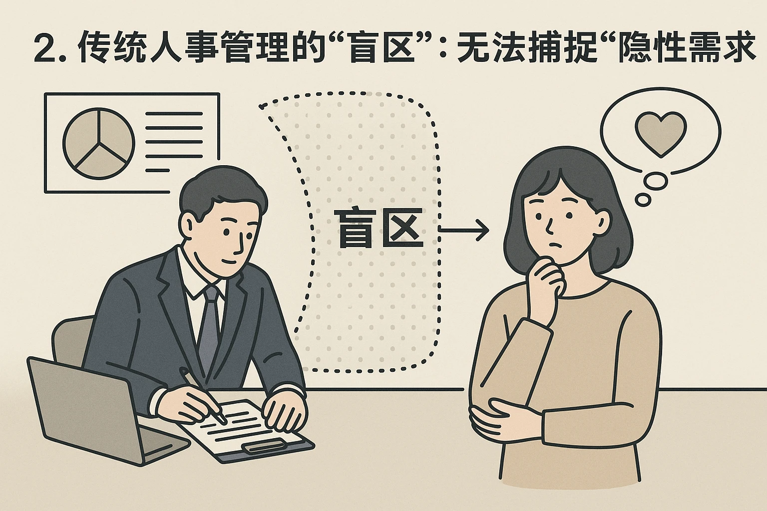 2. 传统人事管理的“盲区”:无法捕捉“隐性需求”