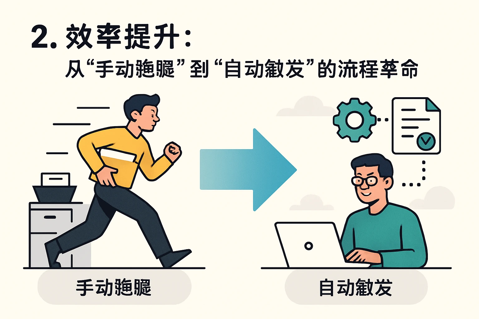 2. 效率提升：从“手动跑腿”到“自动触发”的流程革命
