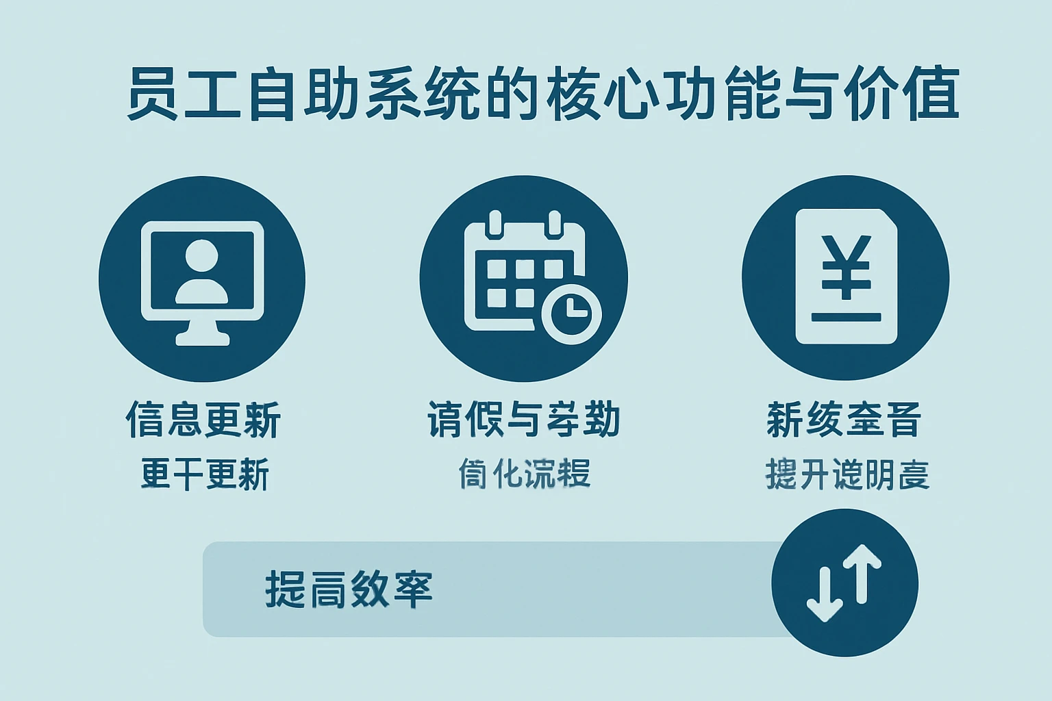 2 员工自助系统的核心功能与价值