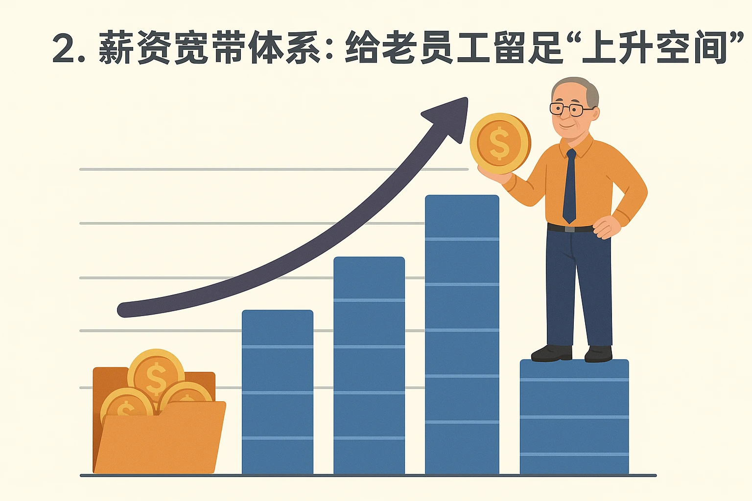 2. 薪资宽带体系:给老员工留足“上升空间”