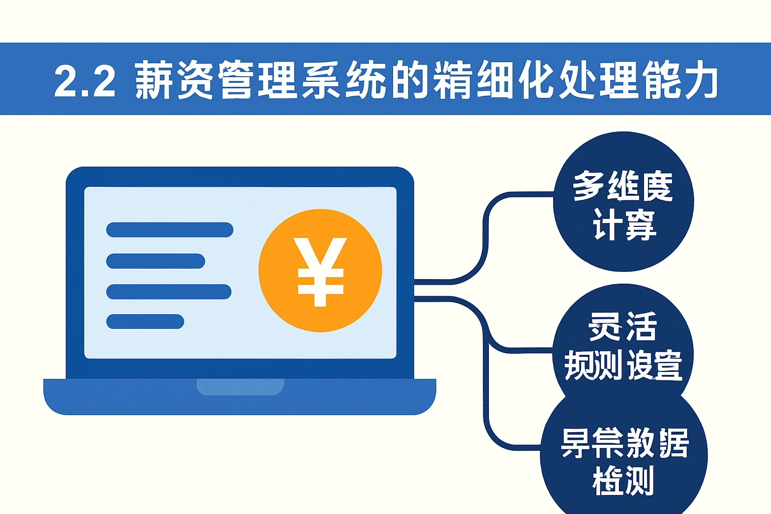 2.2 薪资管理系统的精细化处理能力