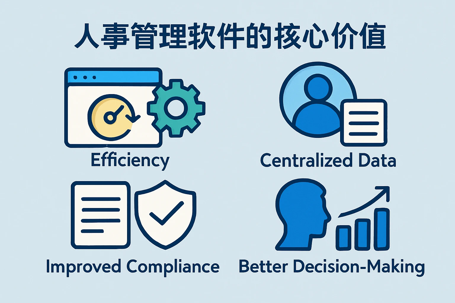 人事管理软件的核心价值
