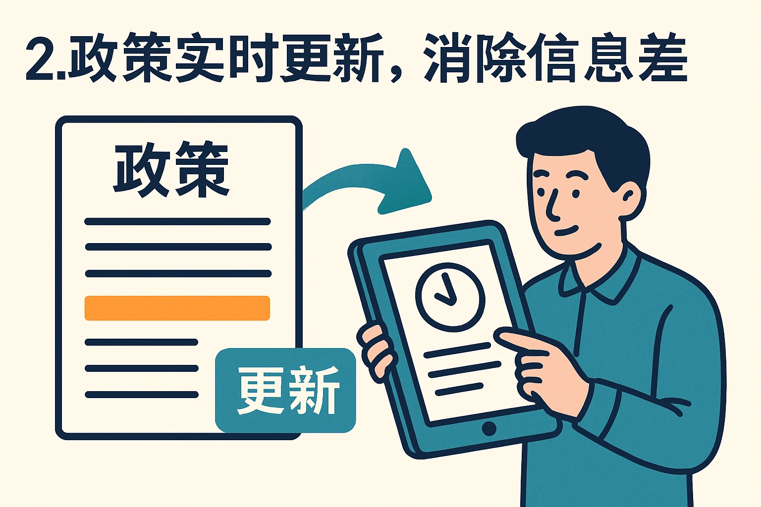 2. 政策实时更新，消除信息差