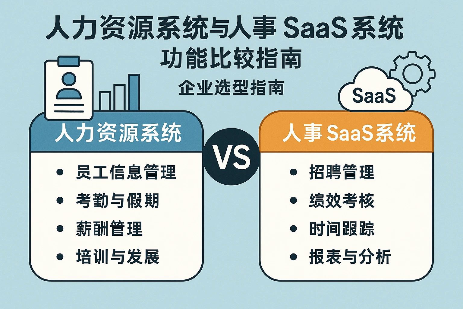 人力资源系统与人事SaaS系统功能比较：企业选型指南