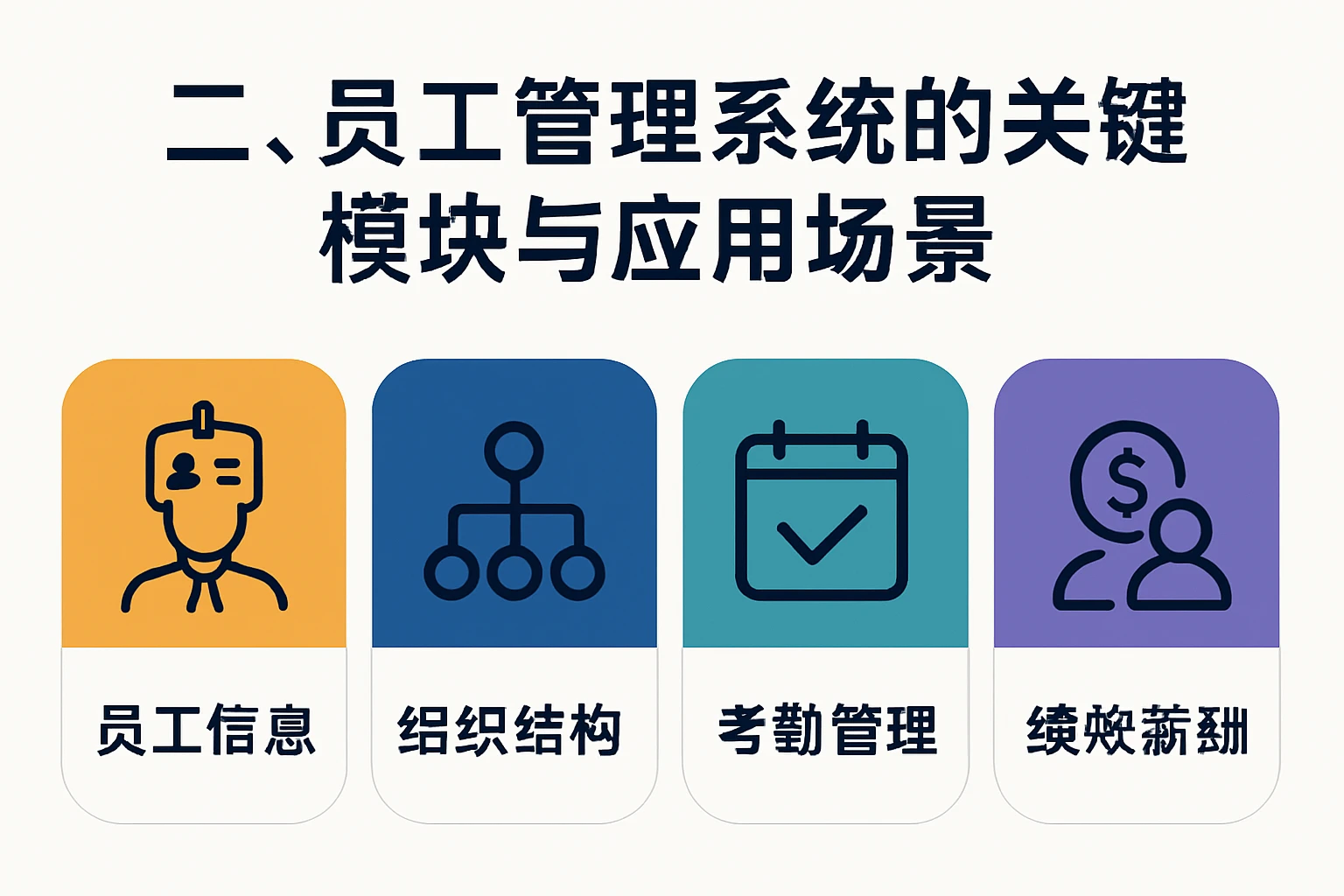 二、员工管理系统的关键模块与应用场景