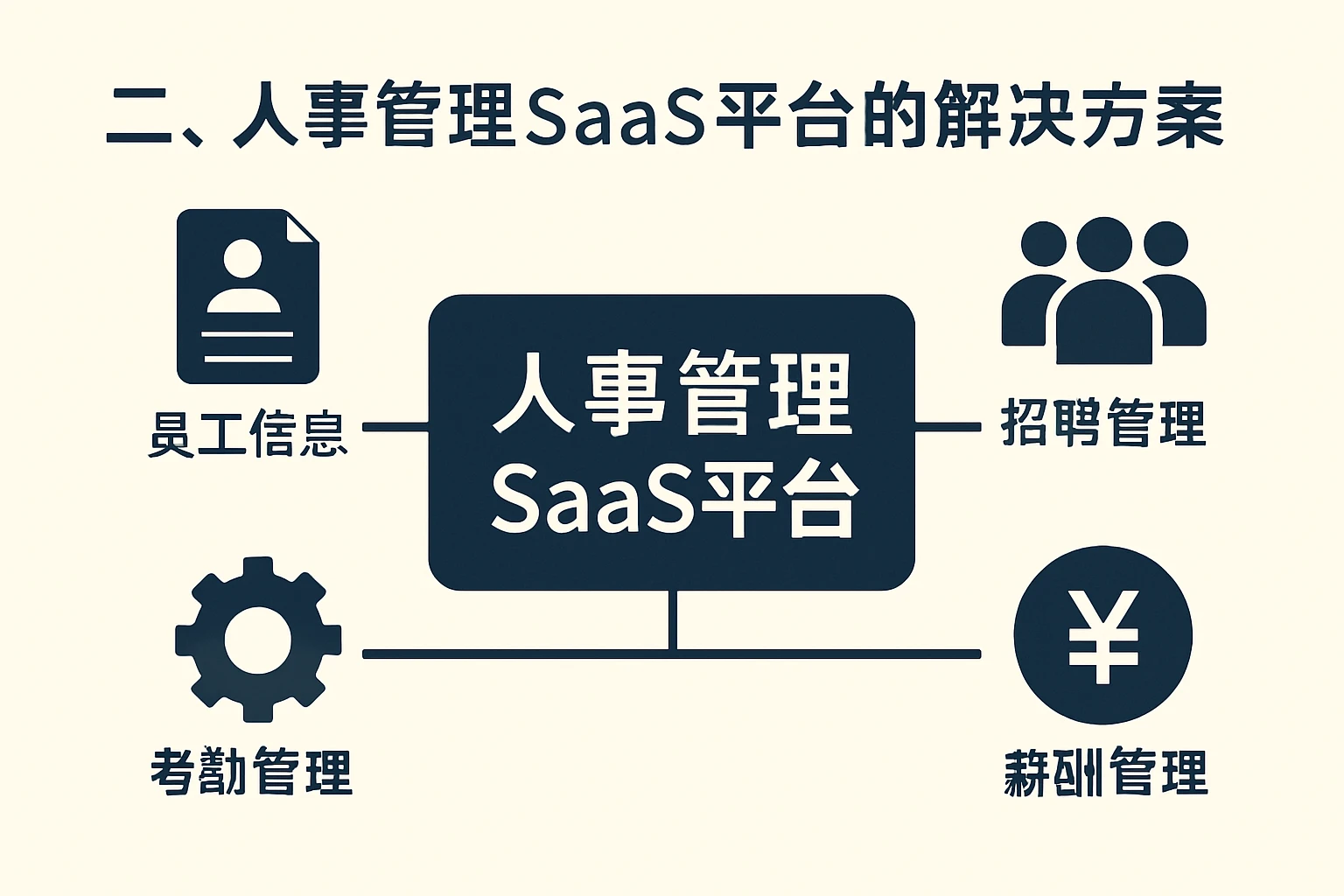 二、人事管理SaaS平台的解决方案